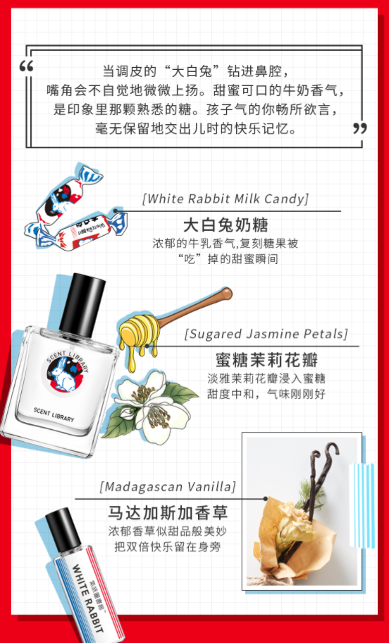 Scent library cross-branded with Little Rabbit is a successful case for domestic cross branding and marketing in China